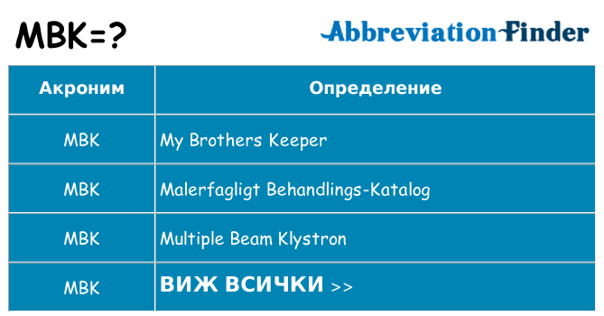 Какво прави mbk престои