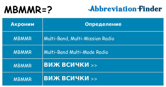 Какво прави mbmmr престои