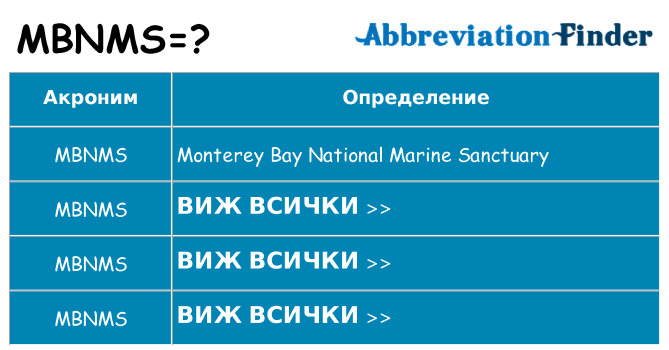 Какво прави mbnms престои