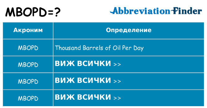 Какво прави mbopd престои