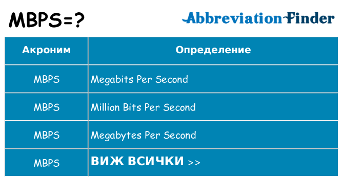 Какво прави mbps престои