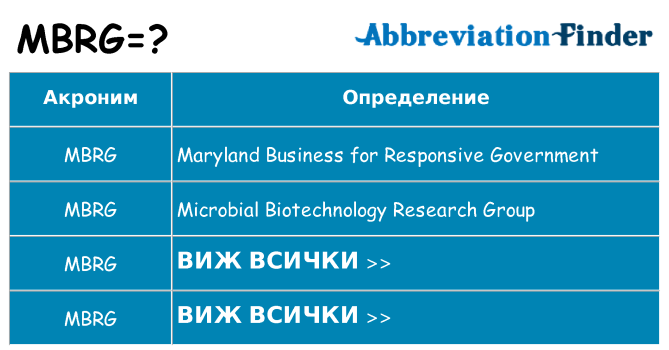 Какво прави mbrg престои