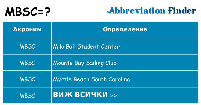Какво прави mbsc престои