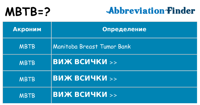 Какво прави mbtb престои