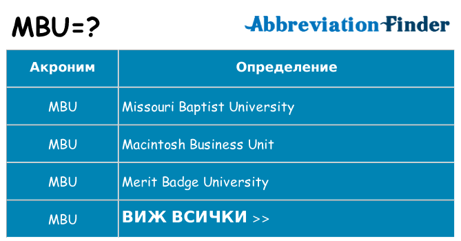 Какво прави mbu престои
