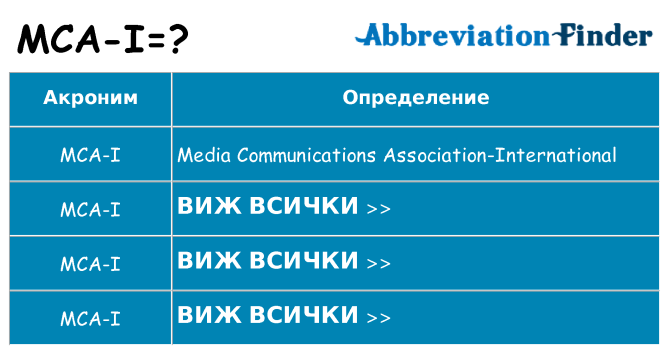 Какво прави mca-i престои