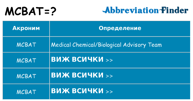 Какво прави mcbat престои