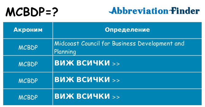 Какво прави mcbdp престои