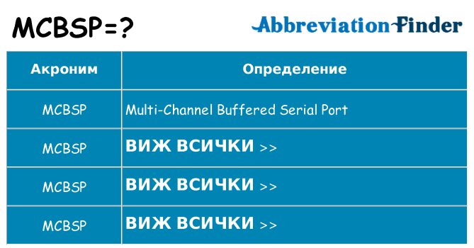 Какво прави mcbsp престои