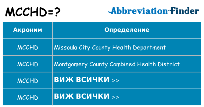 Какво прави mcchd престои