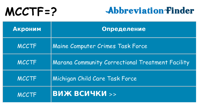 Какво прави mcctf престои