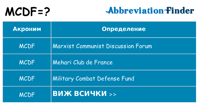 Какво прави mcdf престои