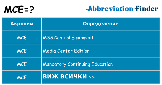 Какво прави mce престои