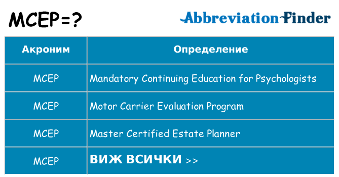 Какво прави mcep престои