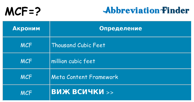 Какво прави mcf престои