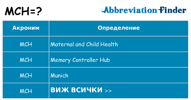 Какво прави mch престои