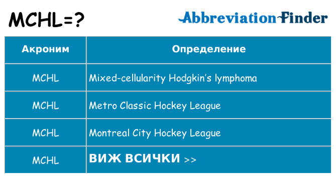 Какво прави mchl престои