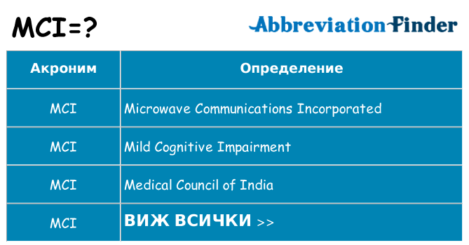 Какво прави mci престои