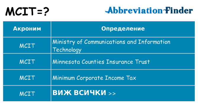 Какво прави mcit престои