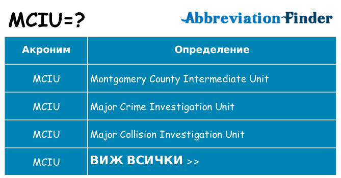Какво прави mciu престои