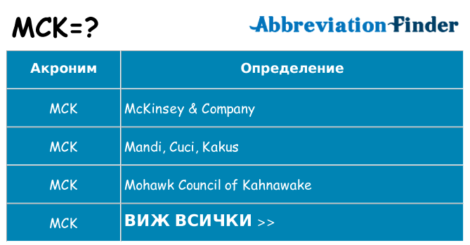 Какво прави mck престои