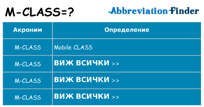 Какво прави m-class престои