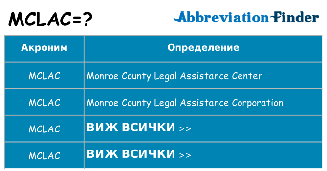 Какво прави mclac престои