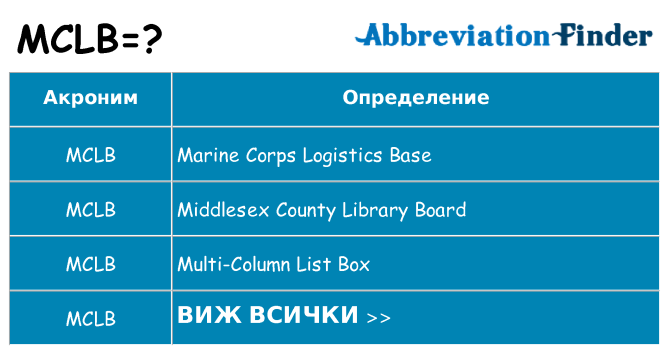 Какво прави mclb престои