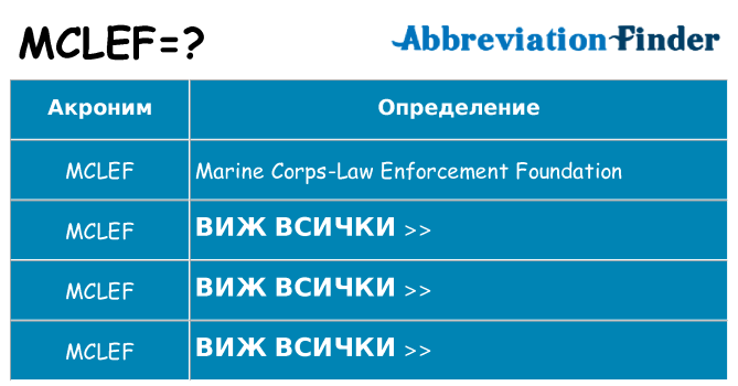Какво прави mclef престои