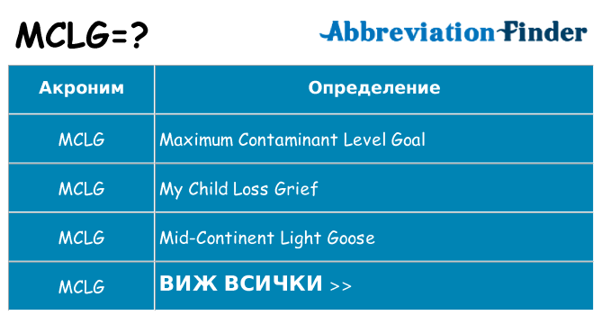 Какво прави mclg престои