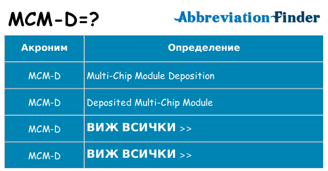 Какво прави mcm-d престои