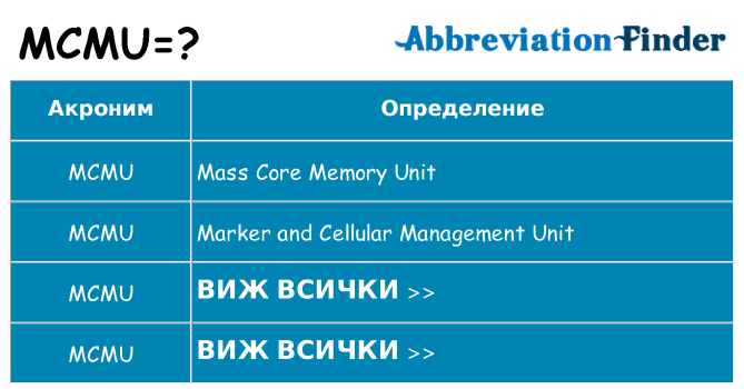 Какво прави mcmu престои