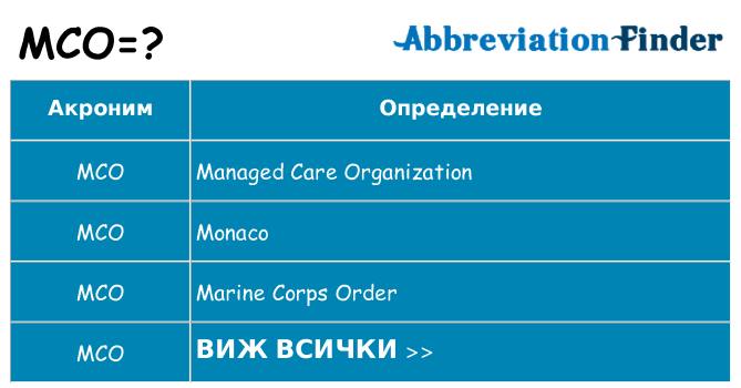 Какво прави mco престои