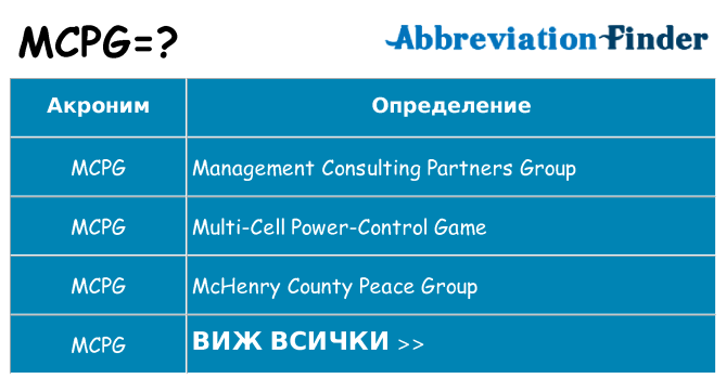 Какво прави mcpg престои