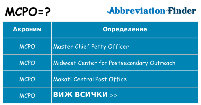 Какво прави mcpo престои