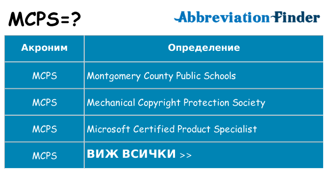 Какво прави mcps престои