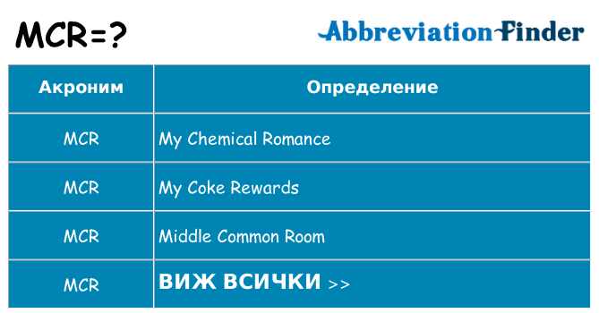 Какво прави mcr престои