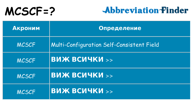 Какво прави mcscf престои