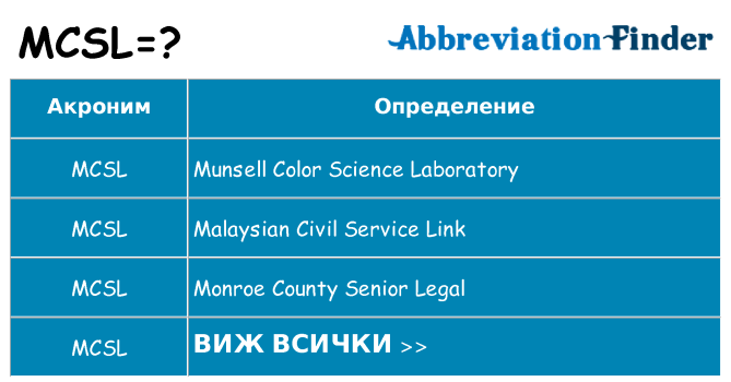 Какво прави mcsl престои