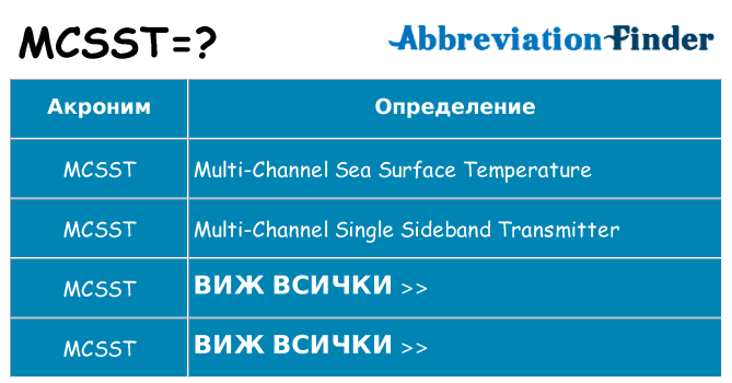 Какво прави mcsst престои