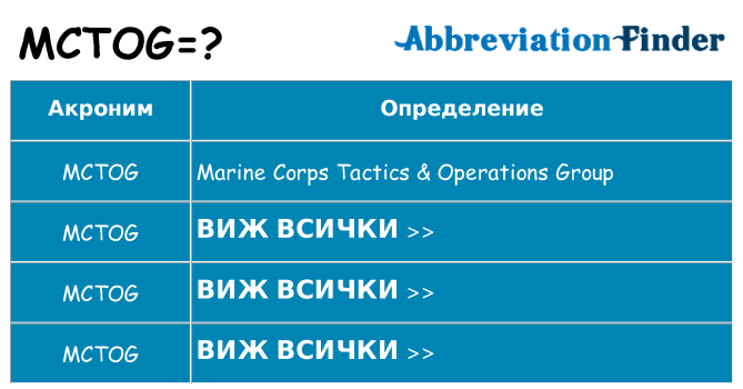 Какво прави mctog престои
