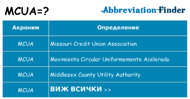 Какво прави mcua престои