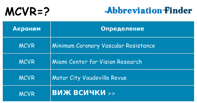 Какво прави mcvr престои