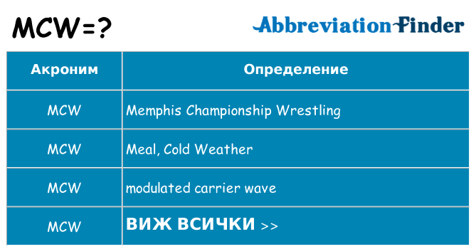 Какво прави mcw престои