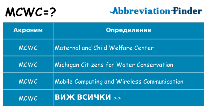 Какво прави mcwc престои