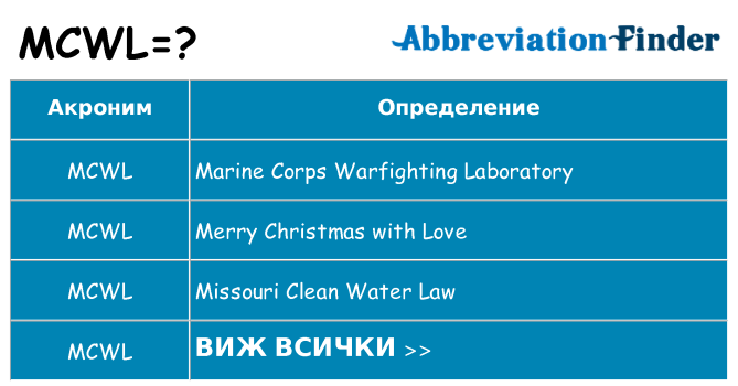 Какво прави mcwl престои