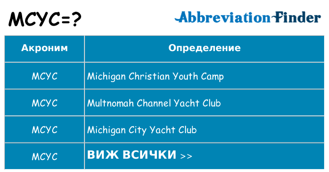 Какво прави mcyc престои