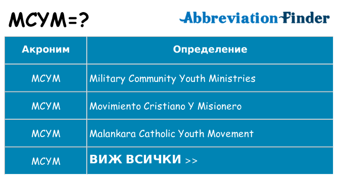 Какво прави mcym престои