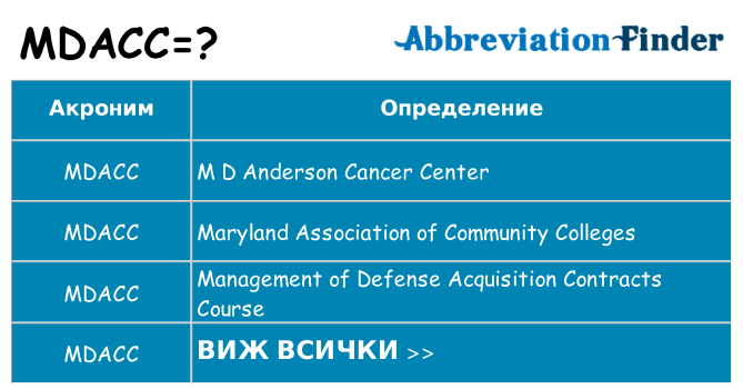 Какво прави mdacc престои