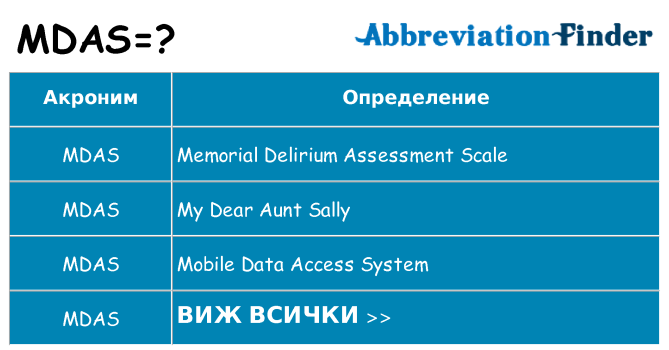 Какво прави mdas престои
